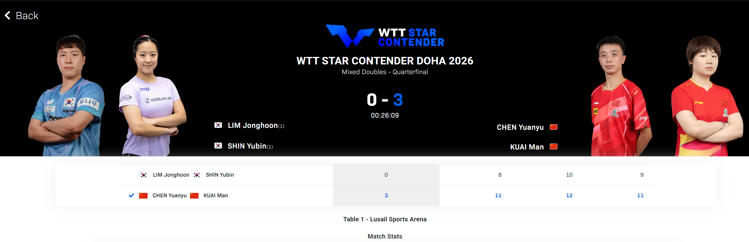 横扫世界第2！国乒王牌拆分仍显统治力 22岁蒯曼身兼三项独当一面